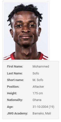 mohammed sofo fiche